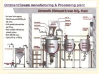 Ointment Plant